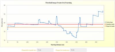 Early warning analysis of mountain flood disaster based on Copula function risk combination